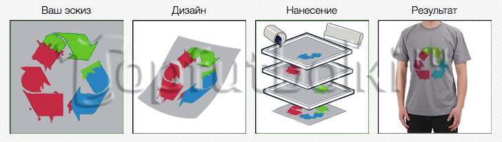 одежда с логотипом на заказ в Иваново